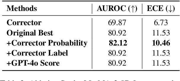 Figure 4 for Towards Harmonized Uncertainty Estimation for Large Language Models