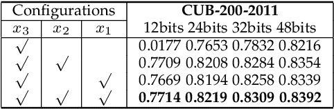 Figure 4 for Cascading Hierarchical Networks with Multi-task Balanced Loss for Fine-grained hashing