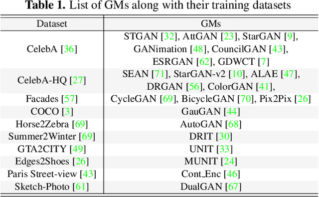 Figure 3 for MaLP: Manipulation Localization Using a Proactive Scheme
