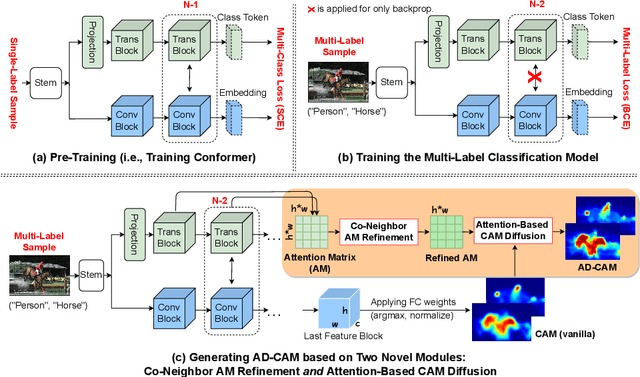Figure 3 for Attention-based Class Activation Diffusion for Weakly-Supervised Semantic Segmentation