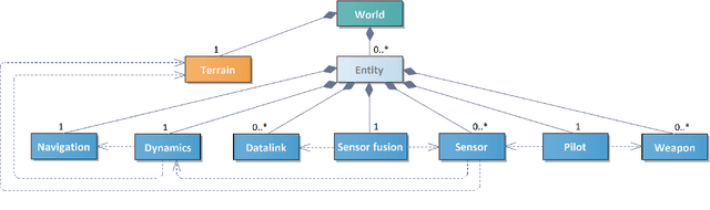 Figure 3 for Learning Environment for the Air Domain (LEAD)