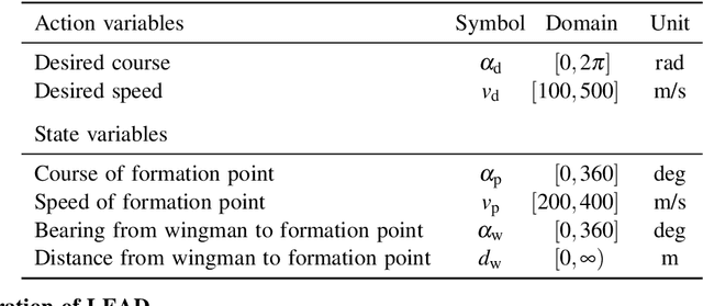 Figure 2 for Learning Environment for the Air Domain (LEAD)