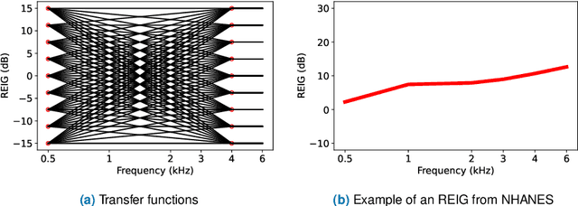 Figure 1 for Evaluating and Optimizing Hearing-Aid Self-Fitting Methods using Population Coverage