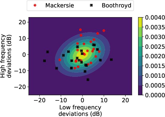 Figure 2 for Evaluating and Optimizing Hearing-Aid Self-Fitting Methods using Population Coverage