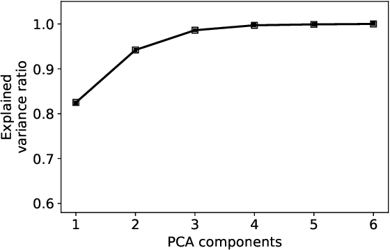 Figure 4 for Evaluating and Optimizing Hearing-Aid Self-Fitting Methods using Population Coverage
