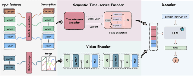 Figure 1 for LITE: Modeling Environmental Ecosystems with Multimodal Large Language Models