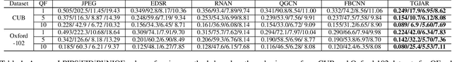 Figure 2 for Multi-Modality Deep Network for JPEG Artifacts Reduction