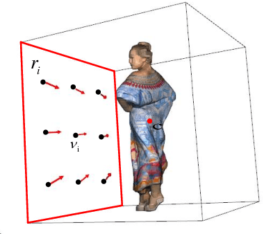 Figure 3 for The Worse The Better: Content-Aware Viewpoint Generation Network for Projection-related Point Cloud Quality Assessment