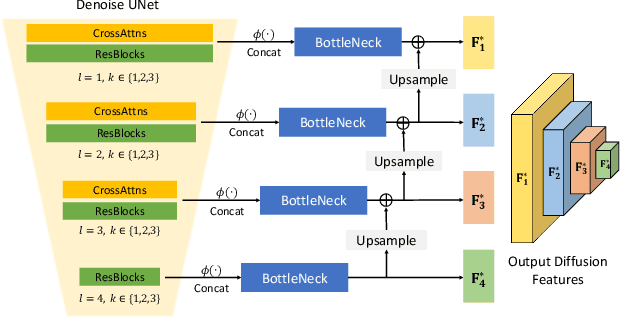 Figure 1 for Boosting Domain Generalized and Adaptive Detection with Diffusion Models: Fitness, Generalization, and Transferability