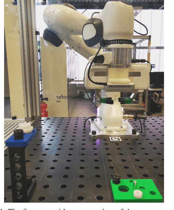 Figure 1 for Flexible Gear Assembly With Visual Servoing and Force Feedback