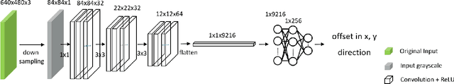 Figure 3 for Flexible Gear Assembly With Visual Servoing and Force Feedback