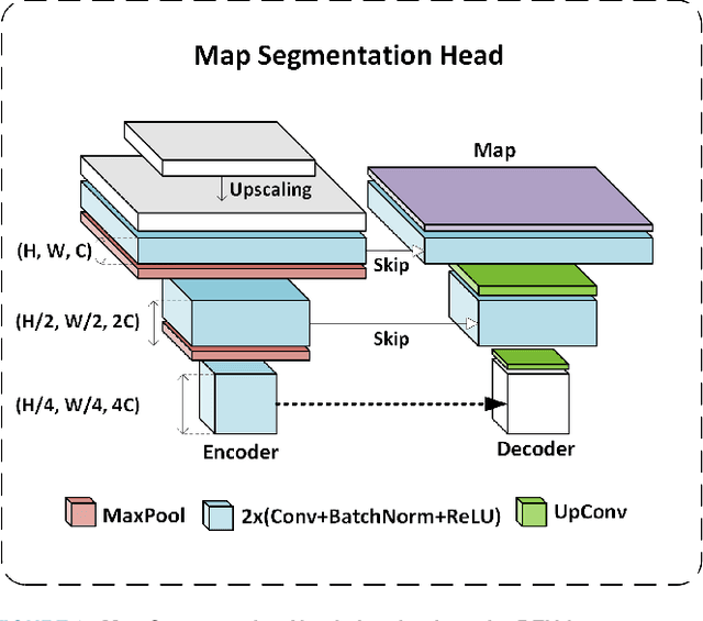 Figure 3 for FIN: Fast Inference Network for Map Segmentation