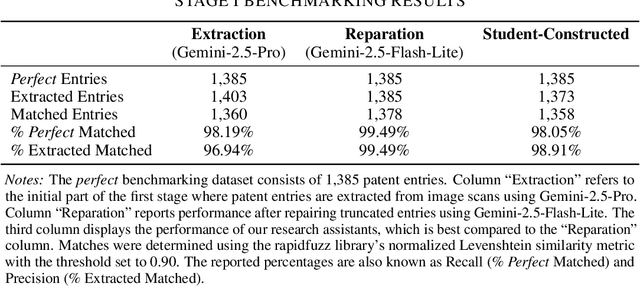 Figure 2 for Multimodal LLMs for Historical Dataset Construction from Archival Image Scans: German Patents (1877-1918)