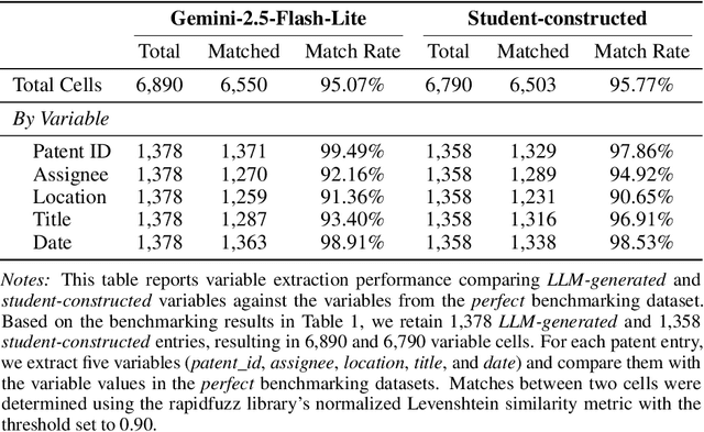 Figure 4 for Multimodal LLMs for Historical Dataset Construction from Archival Image Scans: German Patents (1877-1918)