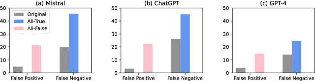 Figure 3 for Large Language Models are Skeptics: False Negative Problem of Input-conflicting Hallucination