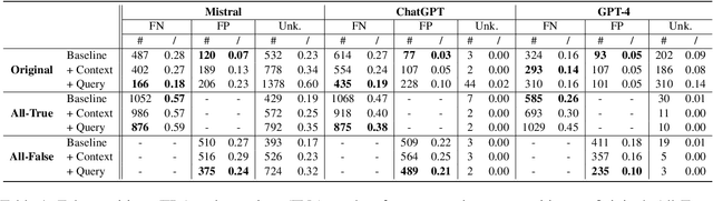 Figure 2 for Large Language Models are Skeptics: False Negative Problem of Input-conflicting Hallucination