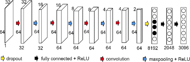 Figure 1 for Electrical Impedance Tomography: A Fair Comparative Study on Deep Learning and Analytic-based Approaches