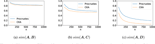 Figure 1 for How good are variational autoencoders at transfer learning?