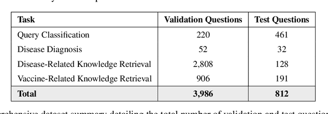 Figure 2 for When Pigs Get Sick: Multi-Agent AI for Swine Disease Detection