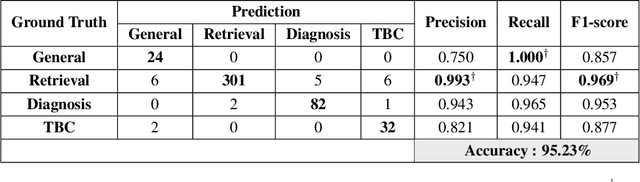 Figure 3 for When Pigs Get Sick: Multi-Agent AI for Swine Disease Detection