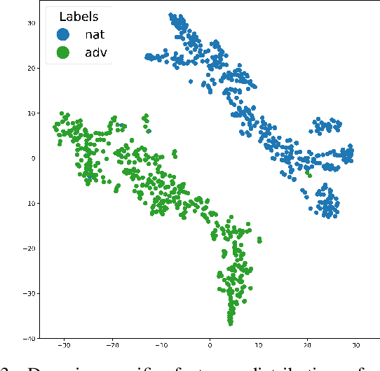 Figure 3 for Exploring Robust Features for Improving Adversarial Robustness