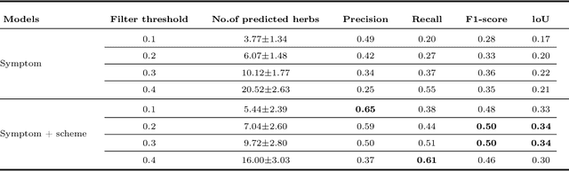 Figure 4 for A optimization framework for herbal prescription planning based on deep reinforcement learning