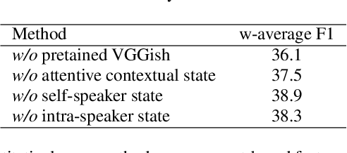 Figure 4 for deep learning of segment-level feature representation for speech emotion recognition in conversations