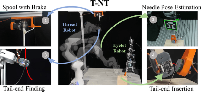 Figure 1 for Precise Robotic Needle-Threading with Tactile Perception and Reinforcement Learning