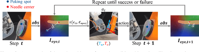Figure 4 for Precise Robotic Needle-Threading with Tactile Perception and Reinforcement Learning