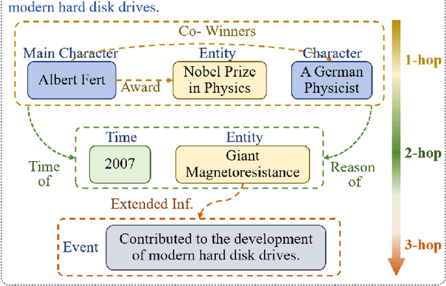Figure 1 for Reasoning Paths as Signals: Augmenting Multi-hop Fact Verification through Structural Reasoning Progression