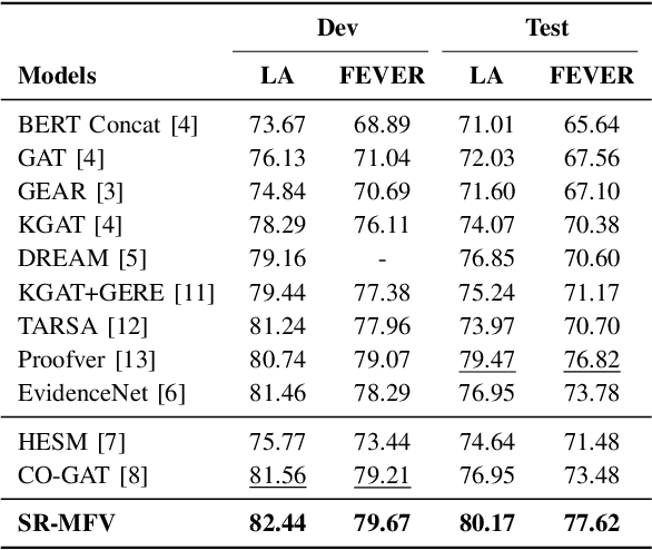 Figure 4 for Reasoning Paths as Signals: Augmenting Multi-hop Fact Verification through Structural Reasoning Progression