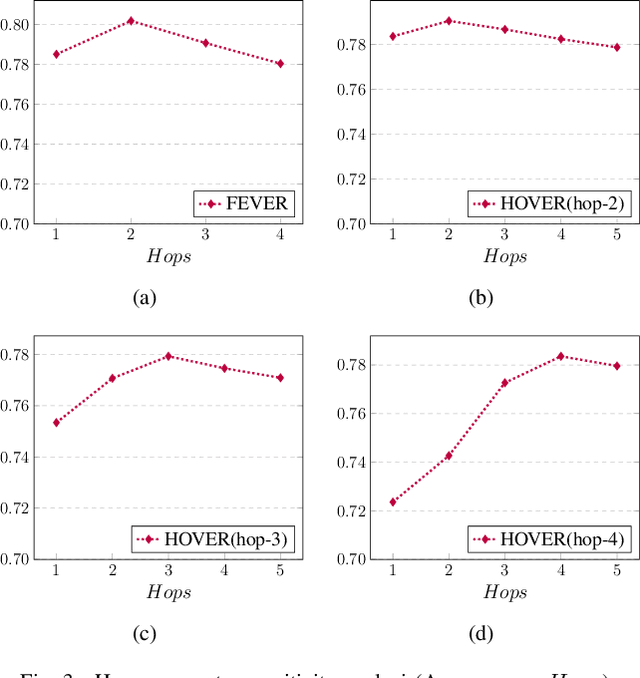 Figure 3 for Reasoning Paths as Signals: Augmenting Multi-hop Fact Verification through Structural Reasoning Progression