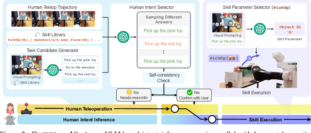 Figure 3 for Casper: Inferring Diverse Intents for Assistive Teleoperation with Vision Language Models