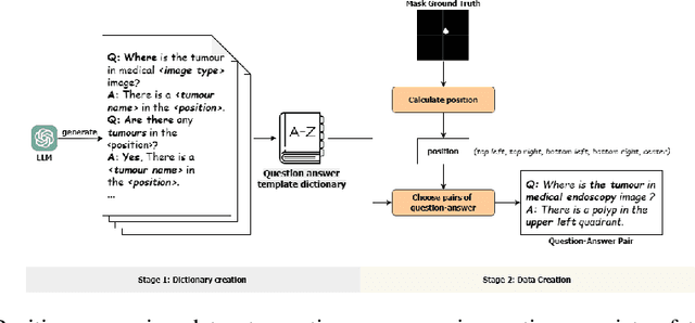 Figure 2 for PRS-Med: Position Reasoning Segmentation with Vision-Language Model in Medical Imaging