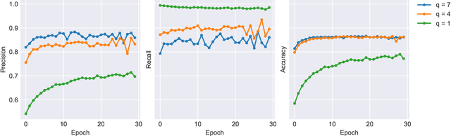 Figure 3 for A Methodology for Transparent Logic-Based Classification Using a Multi-Task Convolutional Tsetlin Machine