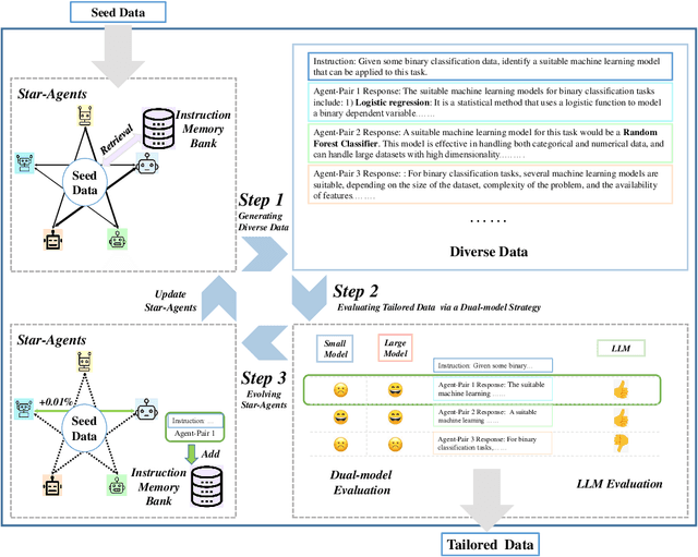 Figure 1 for Star-Agents: Automatic Data Optimization with LLM Agents for Instruction Tuning