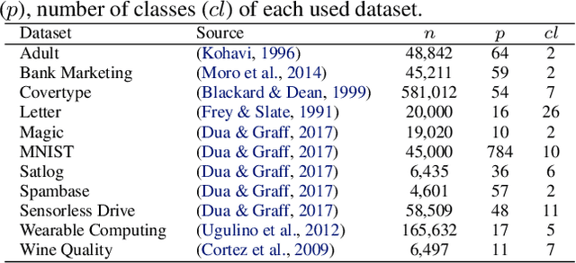 Figure 1 for TREE: Tree Regularization for Efficient Execution