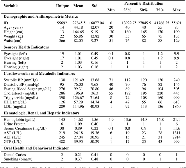 Figure 1 for Machine Learning Models for Predicting Smoking-Related Health Decline and Disease Risk