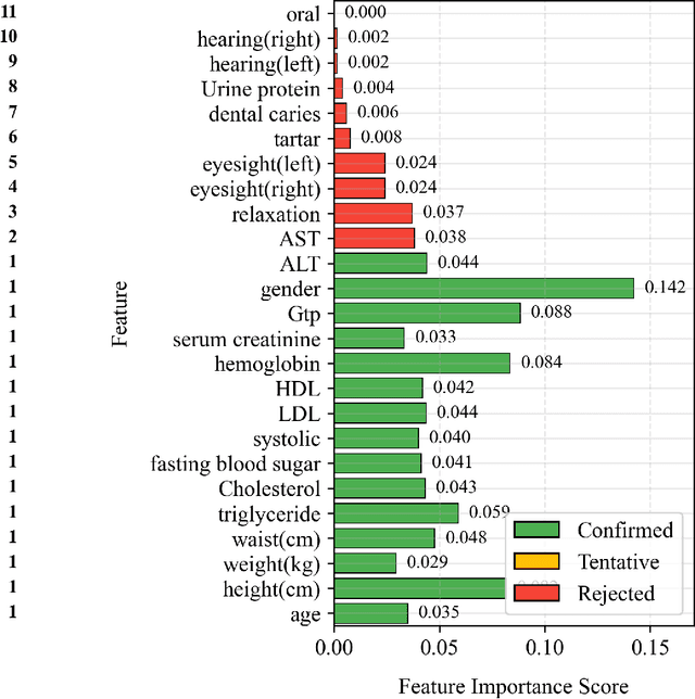 Figure 2 for Machine Learning Models for Predicting Smoking-Related Health Decline and Disease Risk