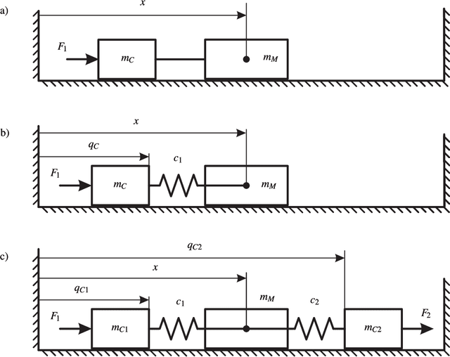 Figure 3 for Simultaneous Stiffness and Trajectory Optimization for Energy Minimization of Pick-and-Place Tasks of SEA-Actuated Parallel Kinematic Manipulators
