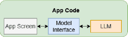 Figure 3 for LLMs in Mobile Apps: Practices, Challenges, and Opportunities