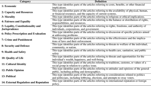 Figure 1 for A Dataset for Analysing News Framing in Chinese Media