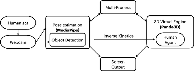 Figure 1 for POSE: Pose estimation Of virtual Sync Exhibit system