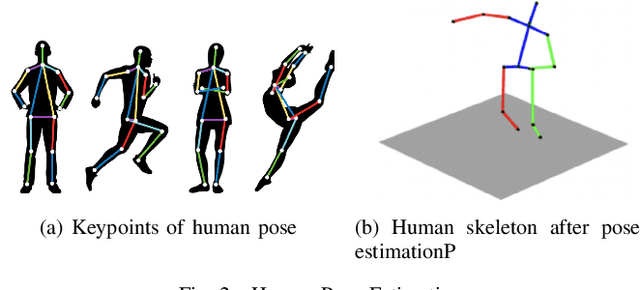 Figure 2 for POSE: Pose estimation Of virtual Sync Exhibit system
