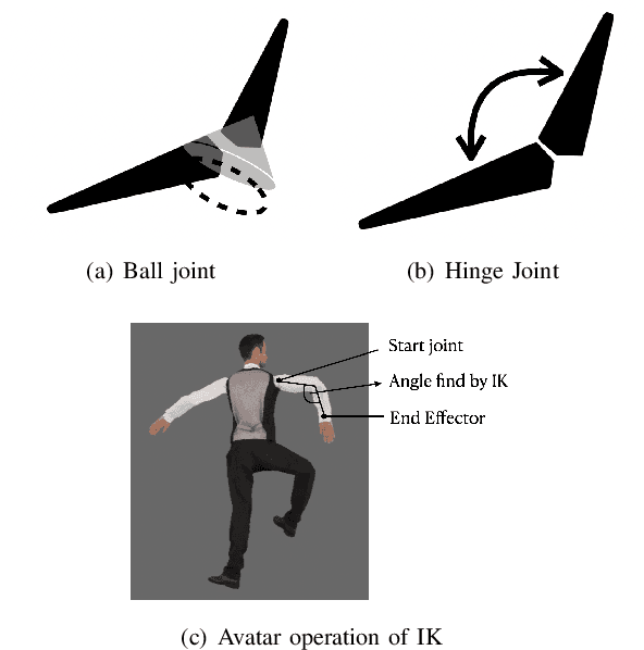 Figure 3 for POSE: Pose estimation Of virtual Sync Exhibit system