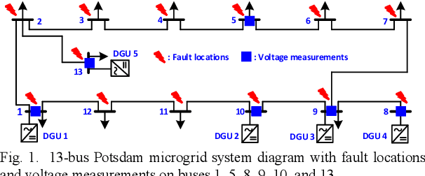 Figure 1 for 1-D Convolutional Graph Convolutional Networks for Fault Detection in Distributed Energy Systems