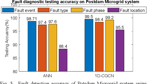 Figure 3 for 1-D Convolutional Graph Convolutional Networks for Fault Detection in Distributed Energy Systems