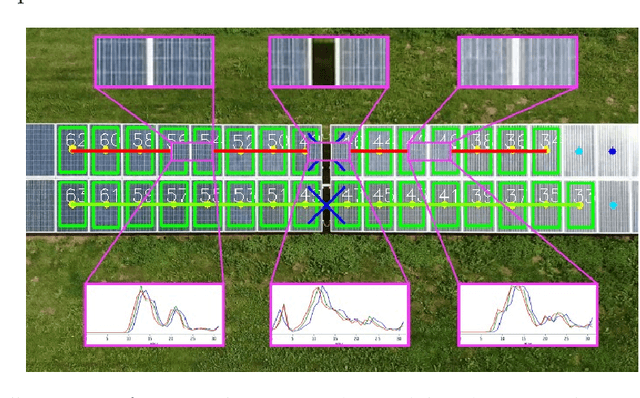 Figure 3 for Visual Localization via Semantic Structures in Autonomous Photovoltaic Power Plant Inspection