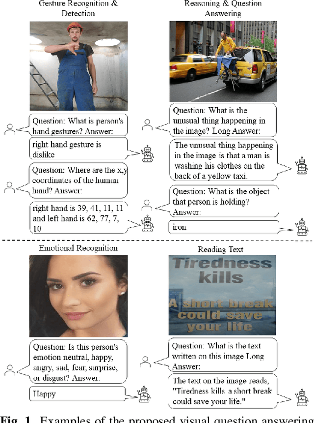 Figure 1 for Visual Question Answering Instruction: Unlocking Multimodal Large Language Model To Domain-Specific Visual Multitasks