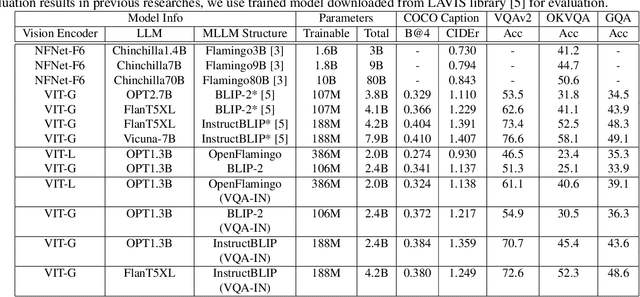 Figure 2 for Visual Question Answering Instruction: Unlocking Multimodal Large Language Model To Domain-Specific Visual Multitasks